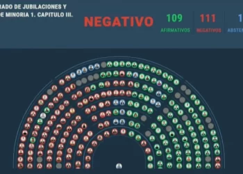 Movilidad jubilatoria: cómo votaron los diputados misioneros