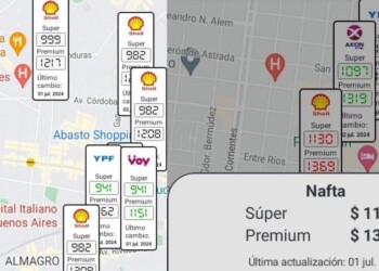 Menos por lo mismo: la brecha entre lo que paga un porteño por litro de súper es de $170