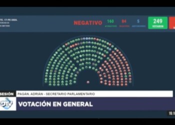 Triunfo del Gobierno: Diputados confirmó el veto de Javier Milei a la Ley de Financiamiento Universitario