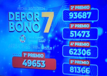De qué localidades son los afortunados ganadores del Deporbono 7