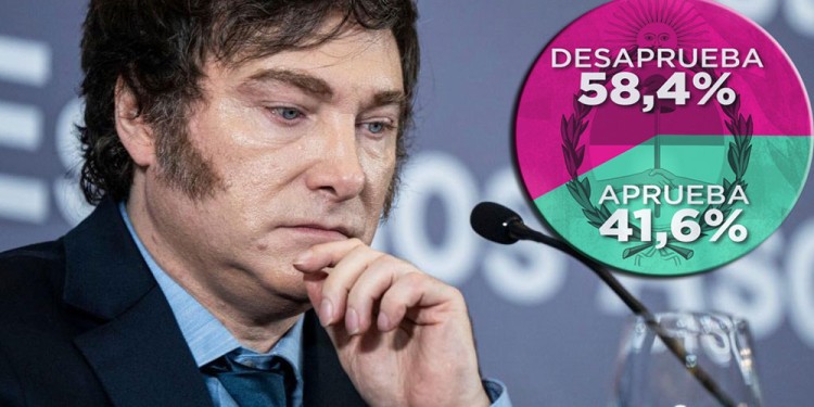 EN CAÍDA. La tendencia negativa iniciada en enero se consolidó afectada por los problemas económicos, escándalos políticos y la inseguridad.