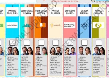 Así será la Boleta Única de Papel con la que se votará en las elecciones nacionales
