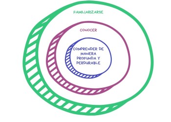 Conectar para enseñar