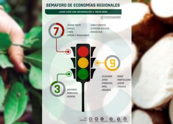La yerba y la mandioca siguen en rojo en el Semáforo de Economías Regionales