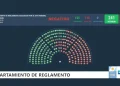 Caso Libra: en Diputados, el oficialismo bloqueó el tratamiento de proyectos para citar a Karina Milei y Adorni