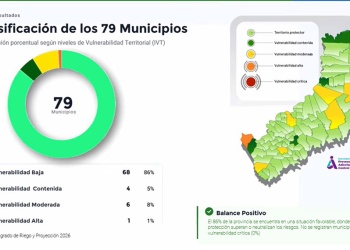Presentaron nuevo mapa de protección integral: Posadas es la única con alto riesgo