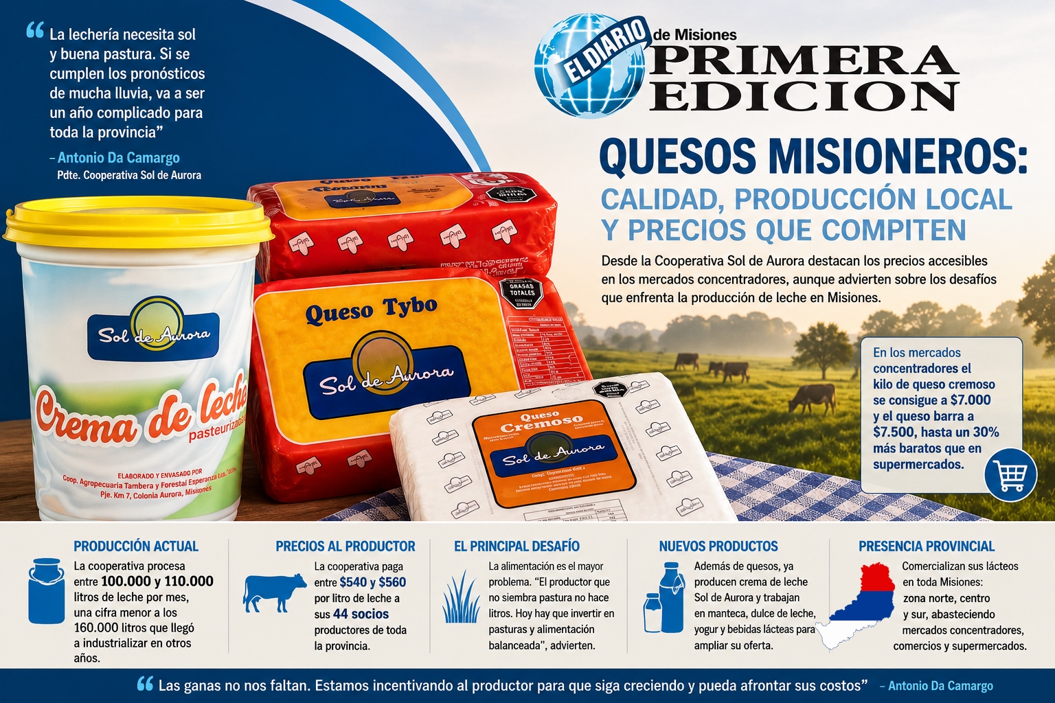 Quesos baratos, pero menos leche: la paradoja que preocupa a productores misioneros