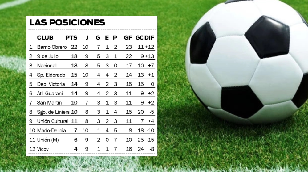 Se juegan los pendientes en la Liga de Eldorado
