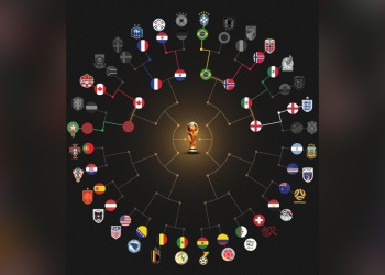 Los 8vos del Mundial 2026 van tomando forma: los clasificados y los posibles cruces