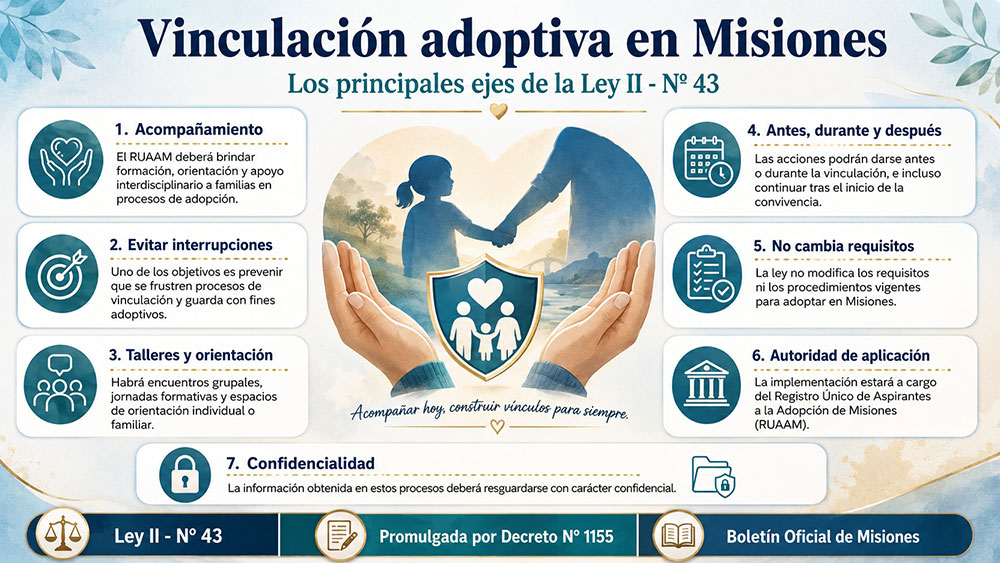 La Provincia fortalece el acompañamiento a familias en procesos de adopción