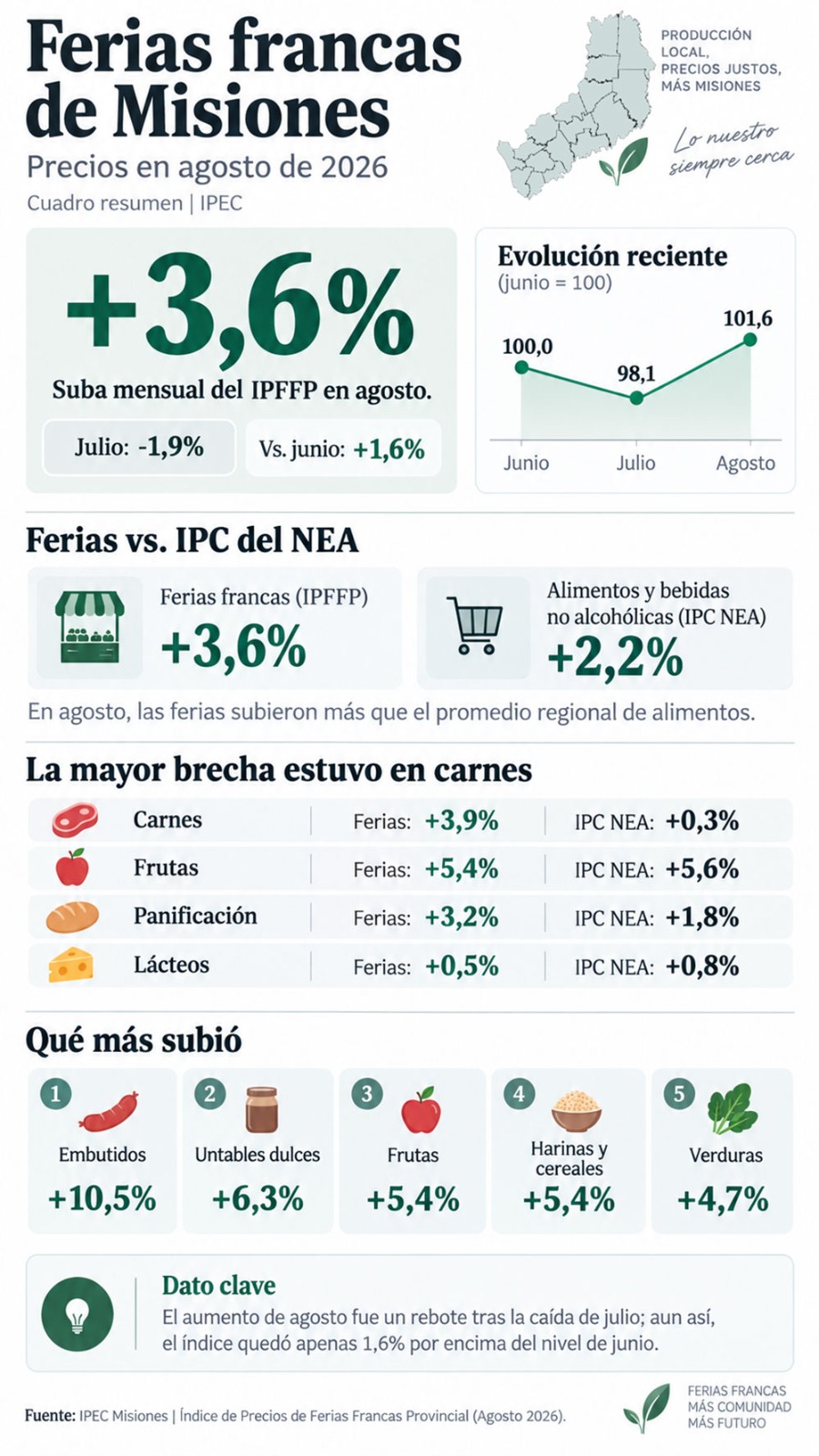 Ferias francas