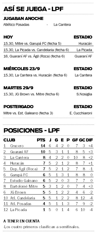 Torneo Clausura 2026