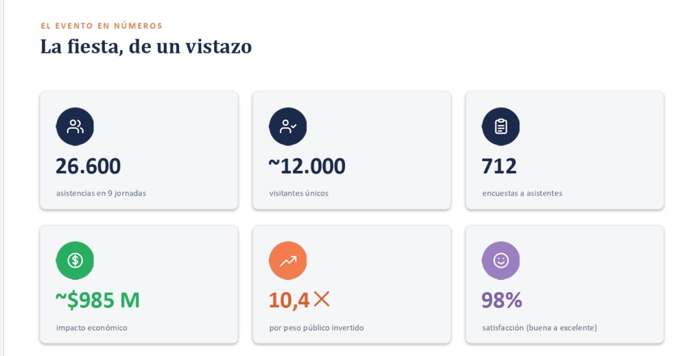 Balance de la Fiesta Nacional del Inmigrante en números