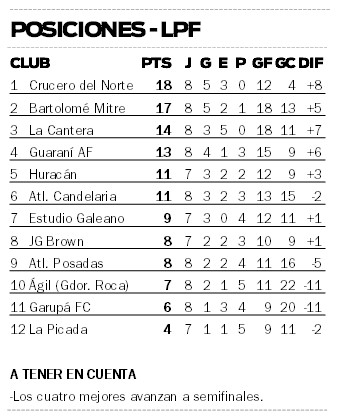 Súper Liga Posadeña